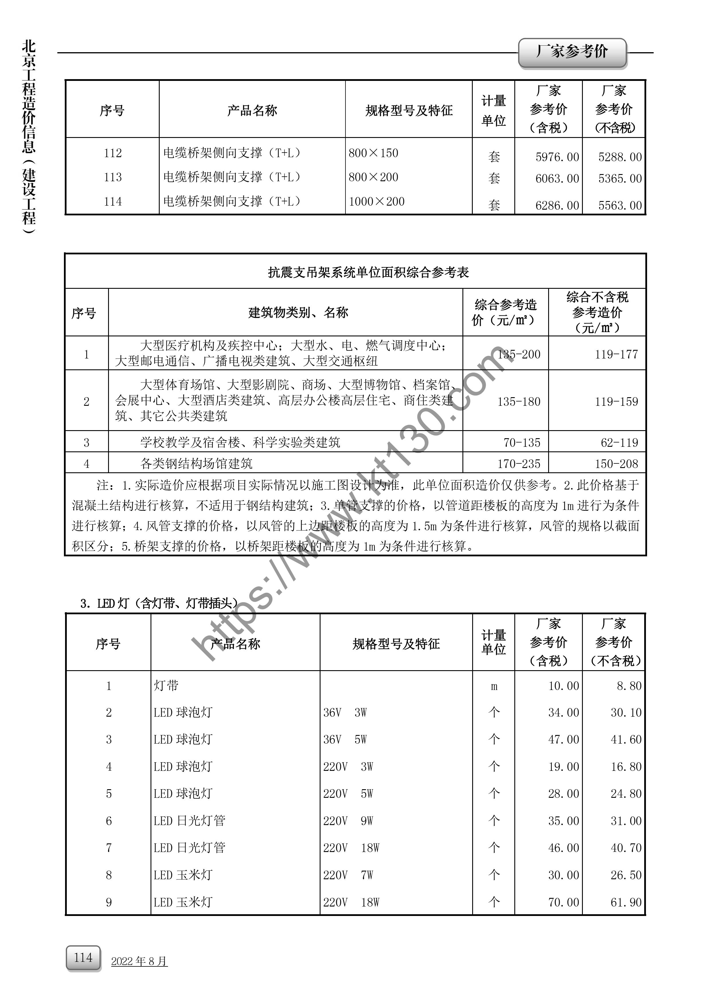 北京市2022年8月建材价信息_机械租赁价_26973